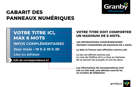 Gabarit des panneaux numériques